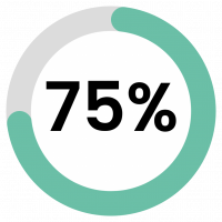 75 percent 75 percent